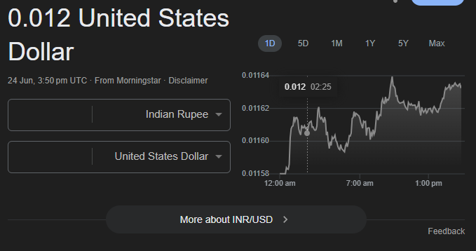 Free Currency Converter Online – Real-Time Exchange Rates
